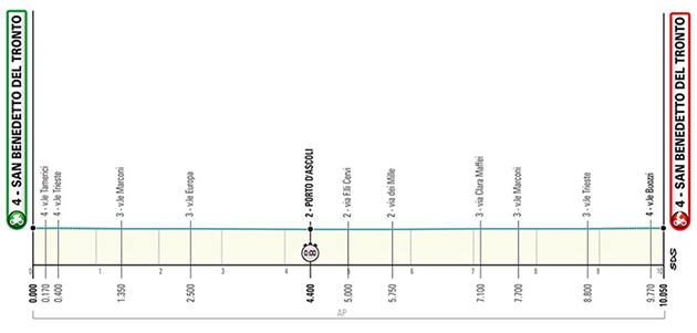 Stage 8 profile